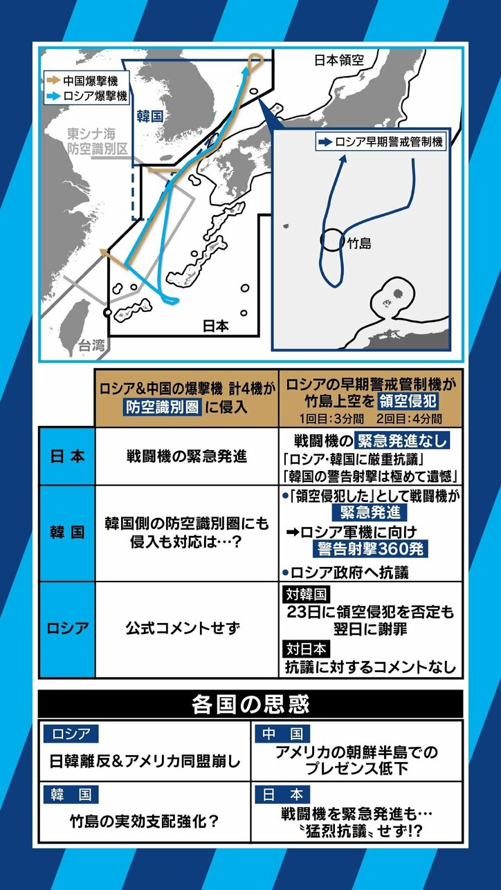 23日に起きた領空侵犯