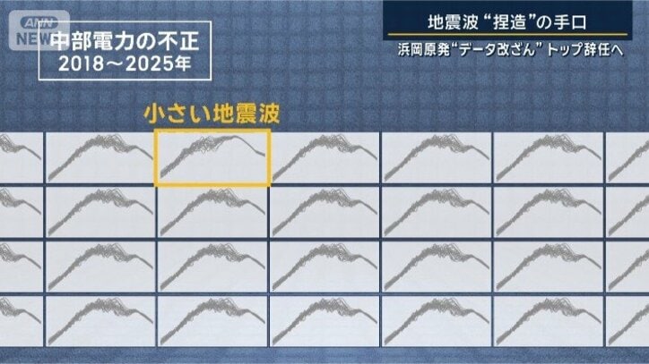 地震波の捏造