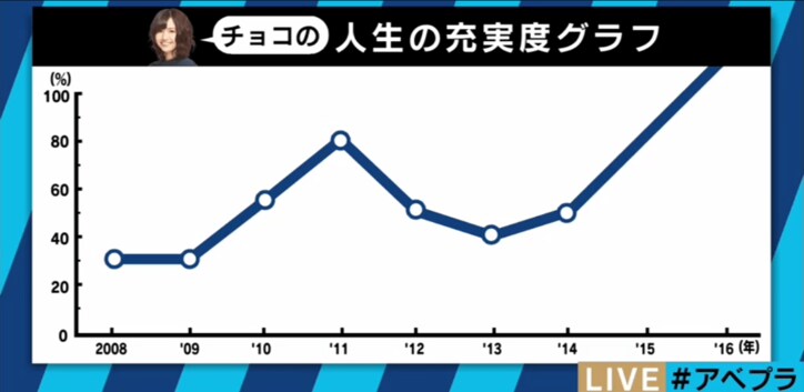 【スゴ女図鑑】日本女性初のプロ格闘ゲーマー・百地裕子さんにいろいろ聞いてみた