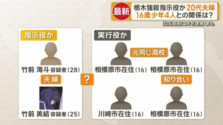 少年らに指示を出していた疑い