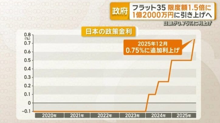 日本の政策金利