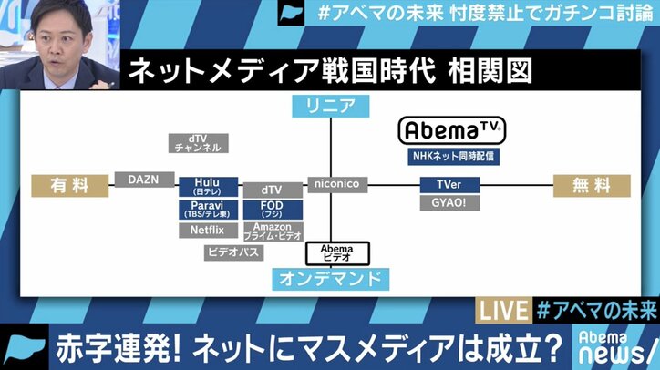 ひろゆき氏「“うまくいっている”と言えるの?」 藤田晋社長が疑問に答える #アベマの未来 前編