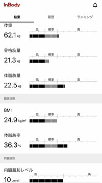 内山琴『妊娠中の体重』