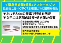 72時間以内に服用が必要な緊急避妊薬