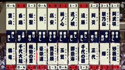 「3横綱が初日から4連勝」は平成元年3月以来29年ぶり　大相撲秋場所、本命力士が“順当”で優勝争いは“混迷”