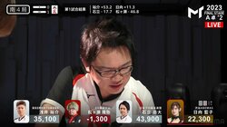 石立岳大は甘えない！一発消し＆アガリ牌食い流しの鳴きが次々とライバル沈める好プレー「こんな事ある？ｗｗ」／麻雀・Mトーナメント