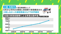 三重・松阪市で“救急車有料化”！？ 臨床心理士に聞く7700円徴収の効果