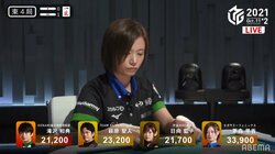 茅森早香が感情解放「出してみた」“おこ森”効果で今期初トップで“にこ森”に／麻雀・Mリーグ