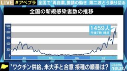 社会は“2回目の緊急事態宣言”に耐えられるのか 自治体による独自の要請には効果が懐疑的なものも?