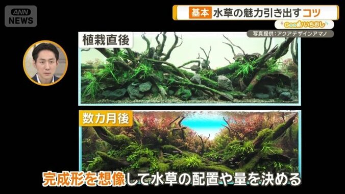 完成形を想像しながら作成