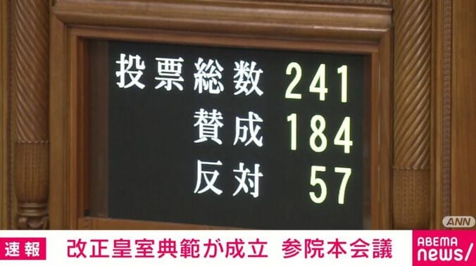 投票数