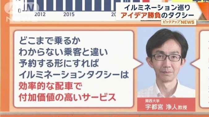 都市交通計画が専門の関西大学の宇都宮浄人教授によると…