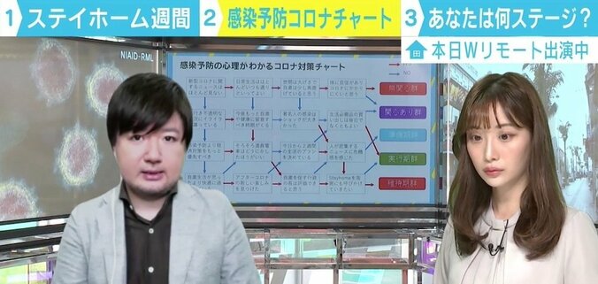 自分のステージは？ 臨床心理士が解説 感染予防の“コロナ対策チャート” 5枚目