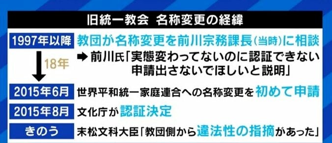 「判断を覆せるのは大臣しかいない。“私は関係ない”とは言えないのではないか」旧統一教会の名称変更めぐる下村博文氏の説明に前川喜平氏が反論 2枚目