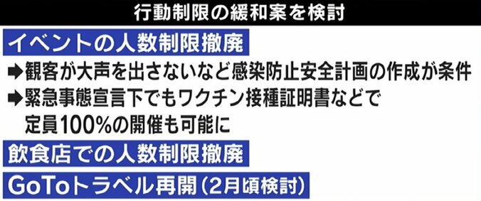 コロナ「第6波」の対策万全？ ワクチン普及と飲み薬確保で“忘年会”解禁の動きも…専門家「世界の状況を忘れないで」 6枚目