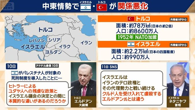 両国は国境が接しているわけではないが…