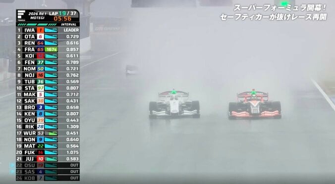 「マジかよ」覚醒したホンダの若きエース、“たった1周の”チャンスで雨中の衝撃オーバーテイク「狙ってましたね」解説者も称賛 2枚目