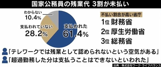 若手官僚が次々と退職…質問通告“2日前ルール”はなぜ徹底されない？ 小西洋之議員に聞く 3枚目