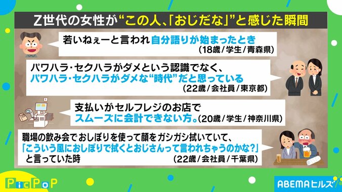 「おじの境界線」に関する調査結果