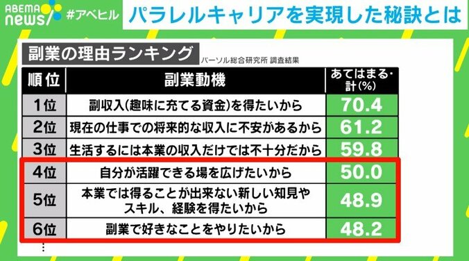 作家兼社長兼YouTuber… パラレルキャリアを実現させた人が伝える