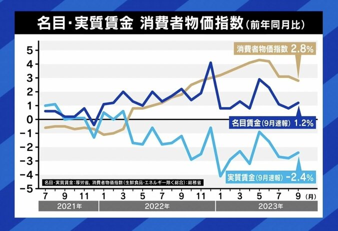 「堂々ともらえばいい」 “給与引き上げ法案”への批判に慶大大学院教授「いちゃもん付けて憂さ晴らしのほうが問題」 5枚目