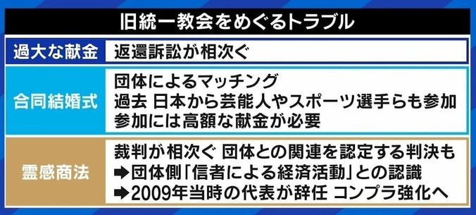 【独自】成田悠輔氏「敬虔な信者の日常と組織の問題は切り分けるべき」 世間の絶対悪のイメージと距離をとる政治家に旧統一教会の10代信者「違和感がある」 5枚目