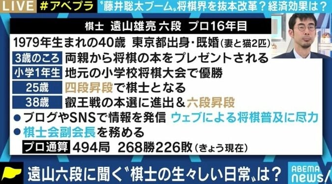 空前の将棋ブームをテクノロジーが後押し? eスポーツとしての海外展開で棋士たちの懐事情にも変化か 4枚目