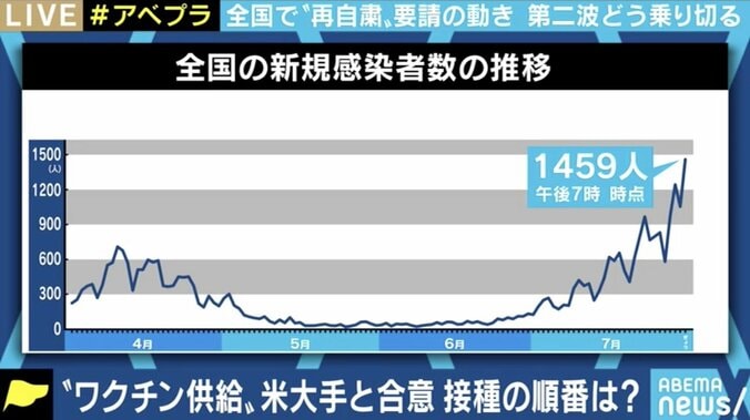 社会は“2回目の緊急事態宣言”に耐えられるのか 自治体による独自の要請には効果が懐疑的なものも? 1枚目