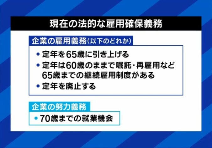 法的な雇用確保義務
