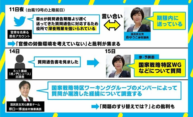 森ゆうこ議員の質問通告が漏えい？ 官僚へのブラック残業疑惑で批判も「問題分けて考えるべき」 3枚目