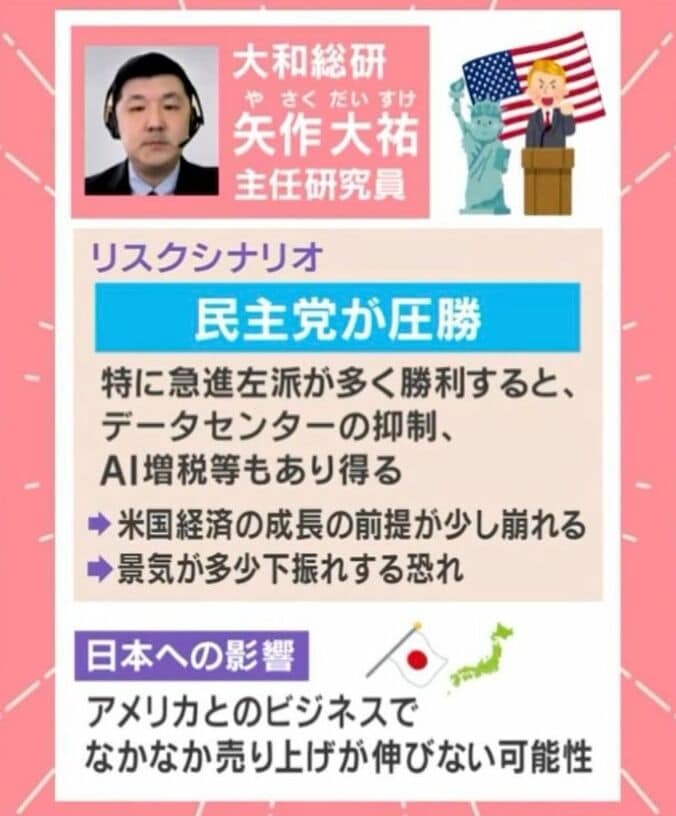 リスクシナリオ