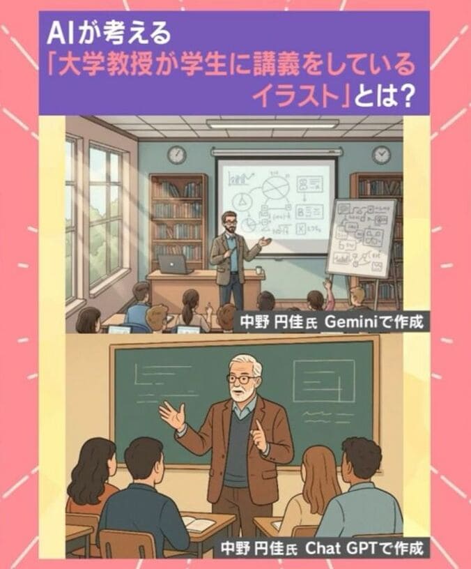 AIが考える「大学教授が学生に講義をしているイラスト」とは？