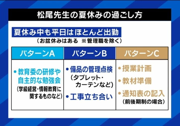 夏休みの過ごし方