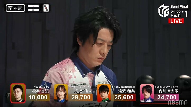 サクラの王子、とうとう満開!内川幸太郎、気合満点の逆転トップ「どうしても取りたかった」/麻雀・Mリーグ
