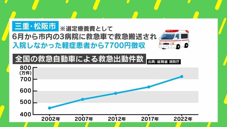 【写真・画像】三重・松阪市で“救急車有料化”！？ 臨床心理士に聞く7700円徴収の効果　1枚目