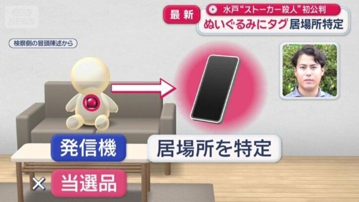 “キャンペーン当選”の商品として…