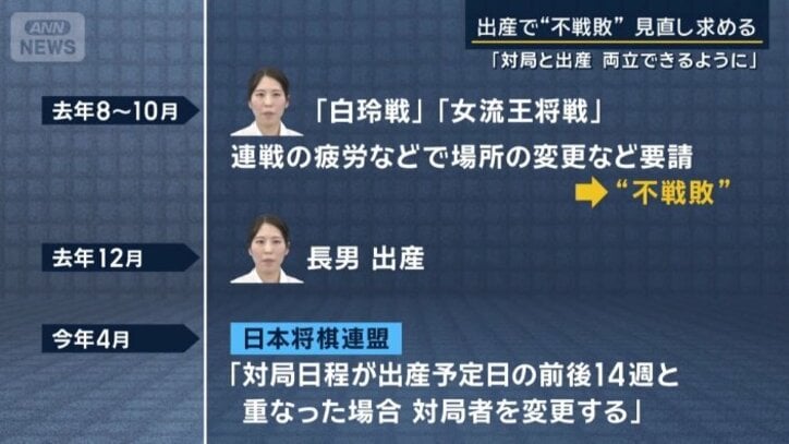 連盟に“不戦敗”にされた