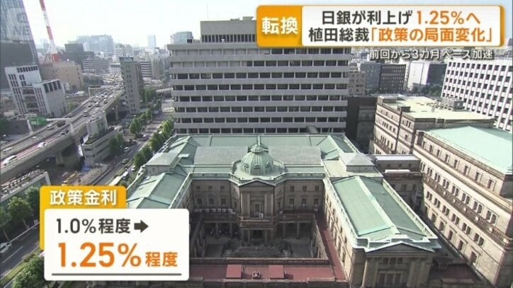 31年ぶりの高水準