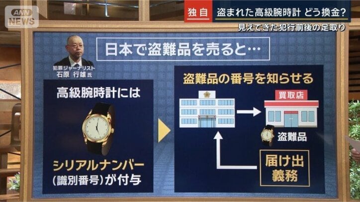 石原行雄さん