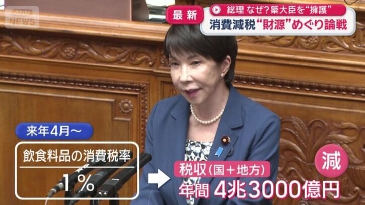 年間4兆3000億円の税収が減るとの試算を明らかに
