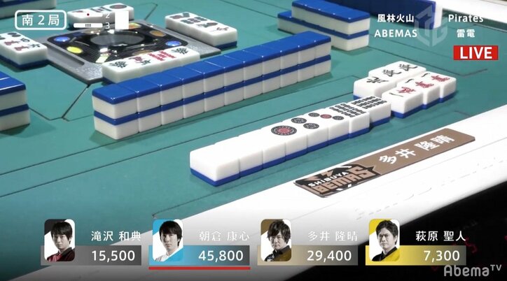 1時間49分の長期戦でも“最速最強”多井隆晴、渾身の逆転トップ/麻雀・大和証券Mリーグ