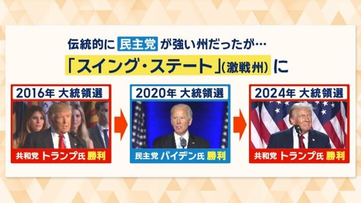 共和党と民主党の間で揺れ動く