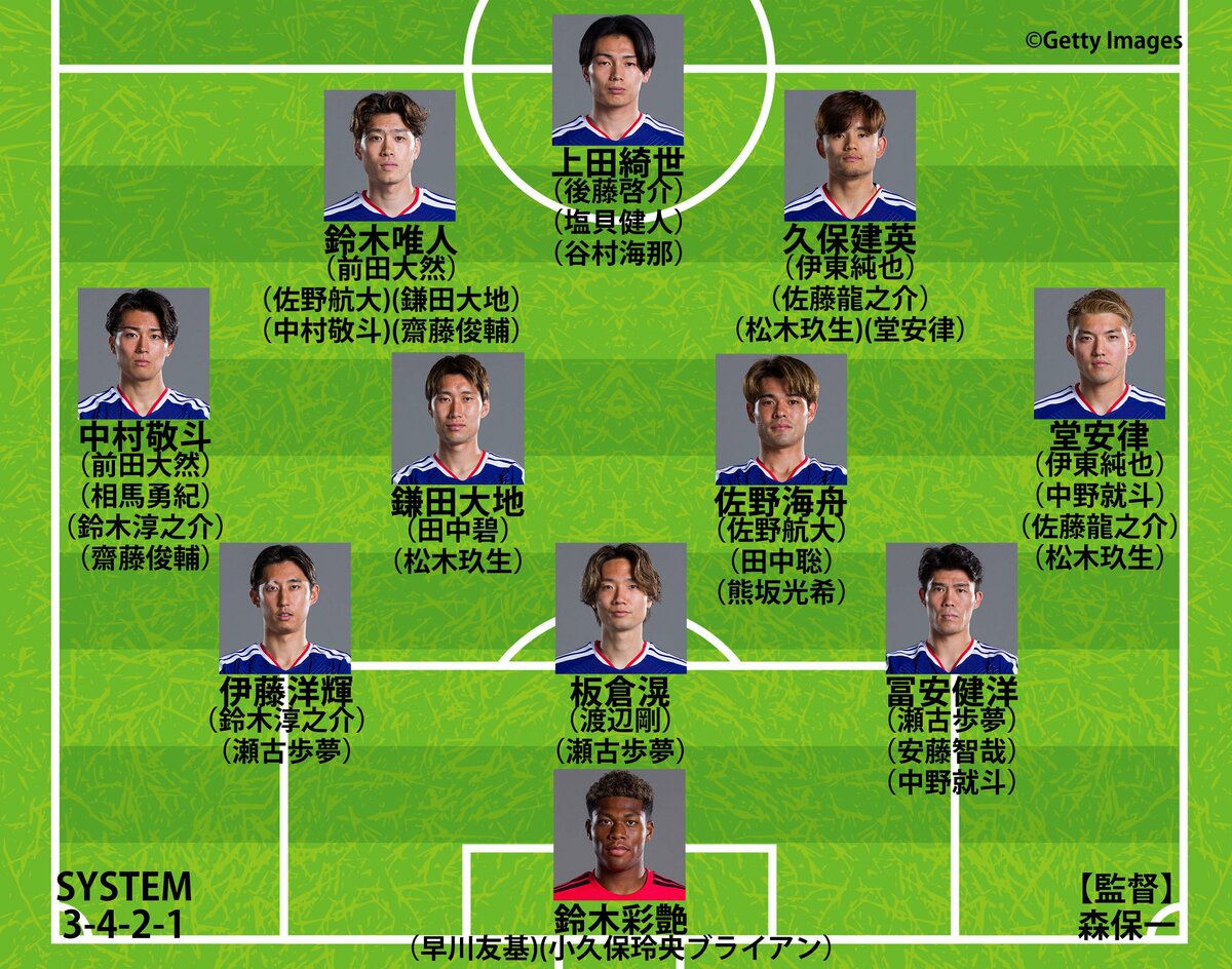 日本代表の最新序列｜ボランチ編】鎌田大地＆佐野海舟の鉄板コンビを
