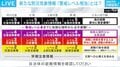 「レベル5を待たずに逃げ切る」 28日から「新しい防災気象情報」が運用開始