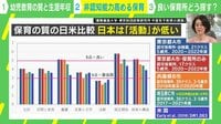 【映像】子どもの 生涯年収 を高めるのは「早期教育」より「積み木と外遊び」