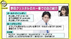 マヂラブ野田はANN0初回で何と挨拶する？東野らが予想