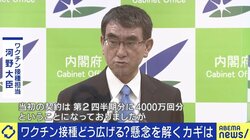 ワクチン不足は接種スピードの加速によって起きた事態? 夏野剛氏「“1日100万回なんて無理”と言っていたメディアは反省を」