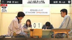 稲葉陽八段が開幕戦勝利！伊藤匠叡王はタイトル獲得後初陣で黒星を喫する／将棋・JT杯