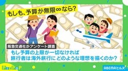 宿泊は高級ホテル、移動はファーストクラス!? 予算が無限にあったら行きたい海外旅行ランキングが話題