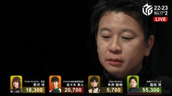 卓上に吹く緑の風 赤坂ドリブンズ3連勝・6連続連対で最下位脱出！個人連勝・園田賢「突き進んでいきたい」／麻雀・Mリーグ